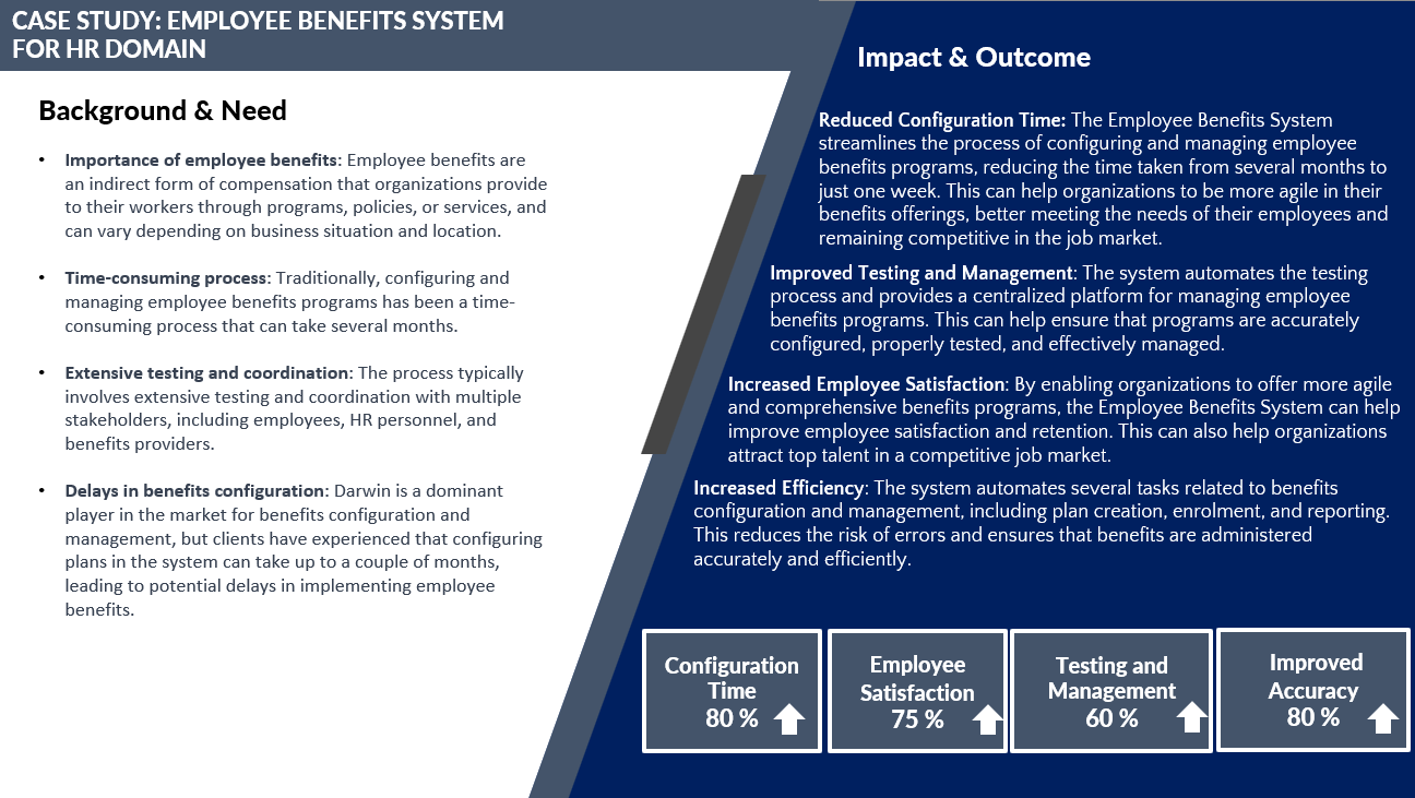 HR-System Technical Solution