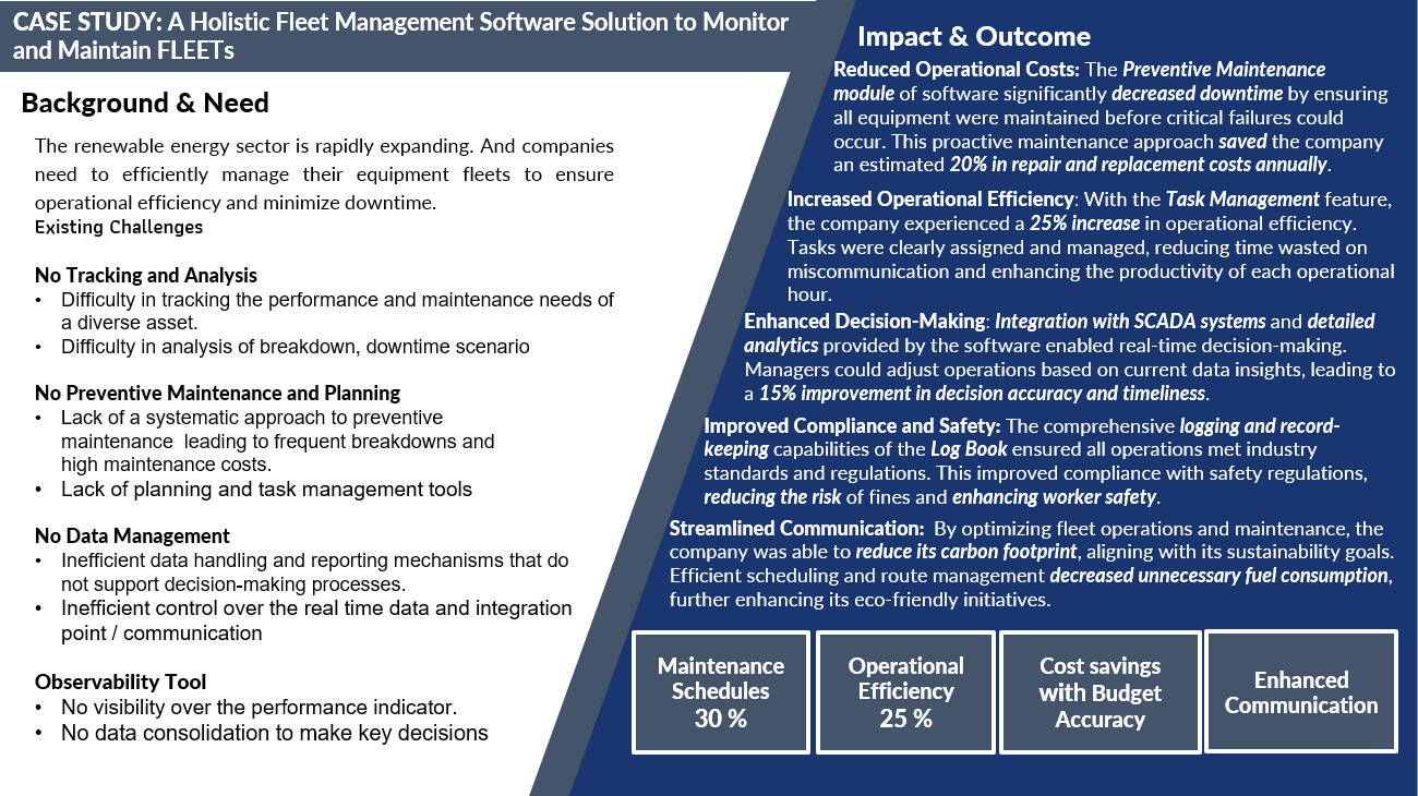 Windfarm Assets Management  Technical Solution